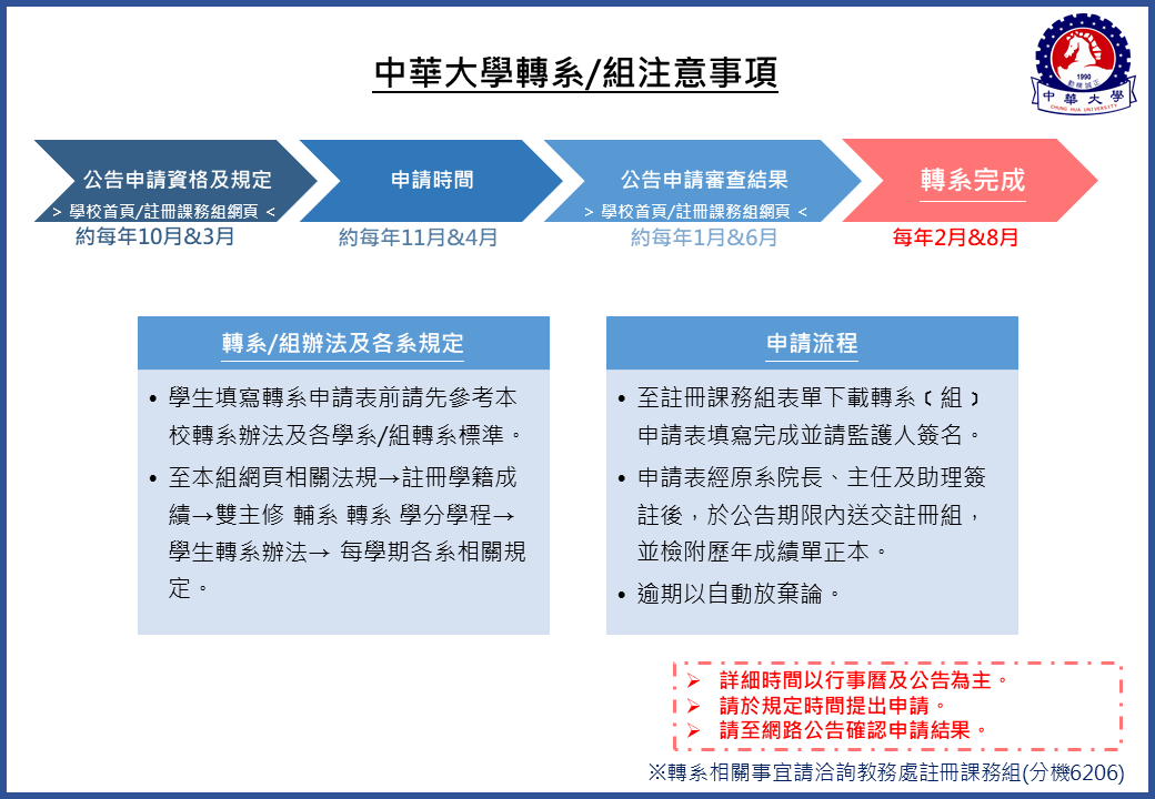 轉系申請