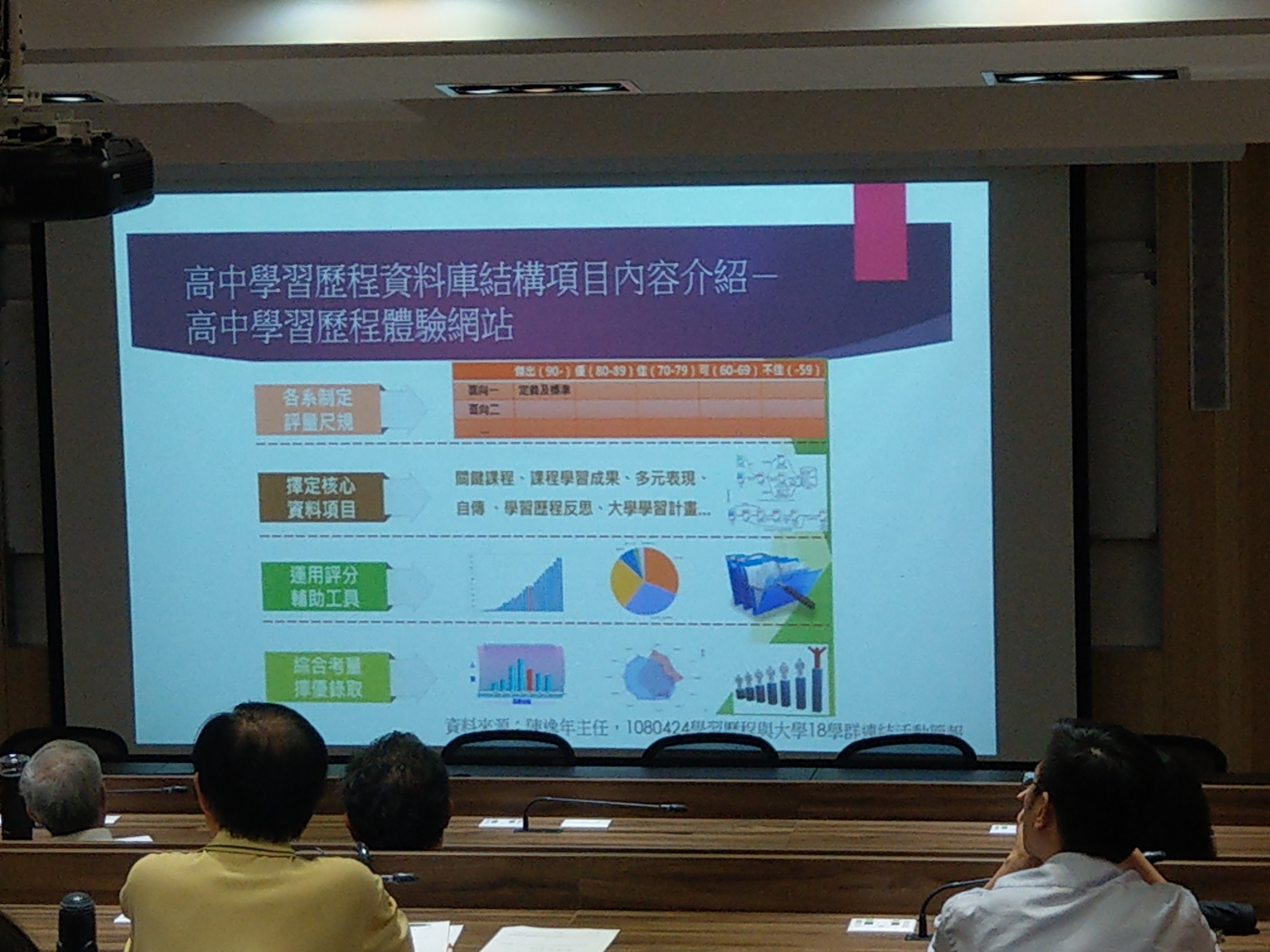 周組長講解計畫辦法