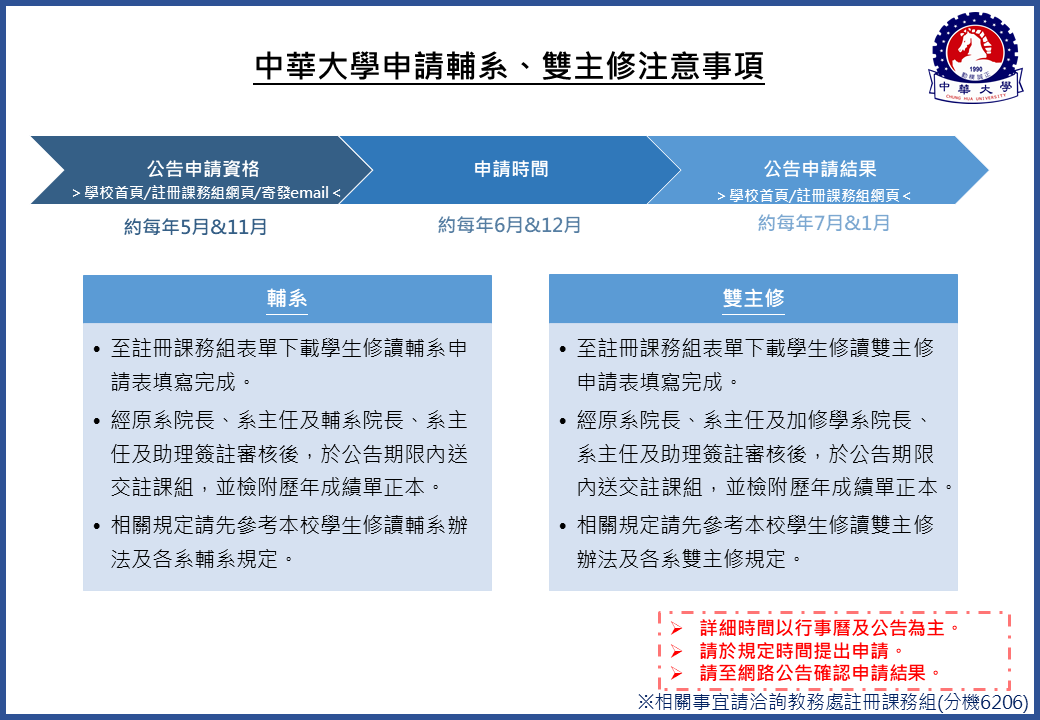 輔系雙主修