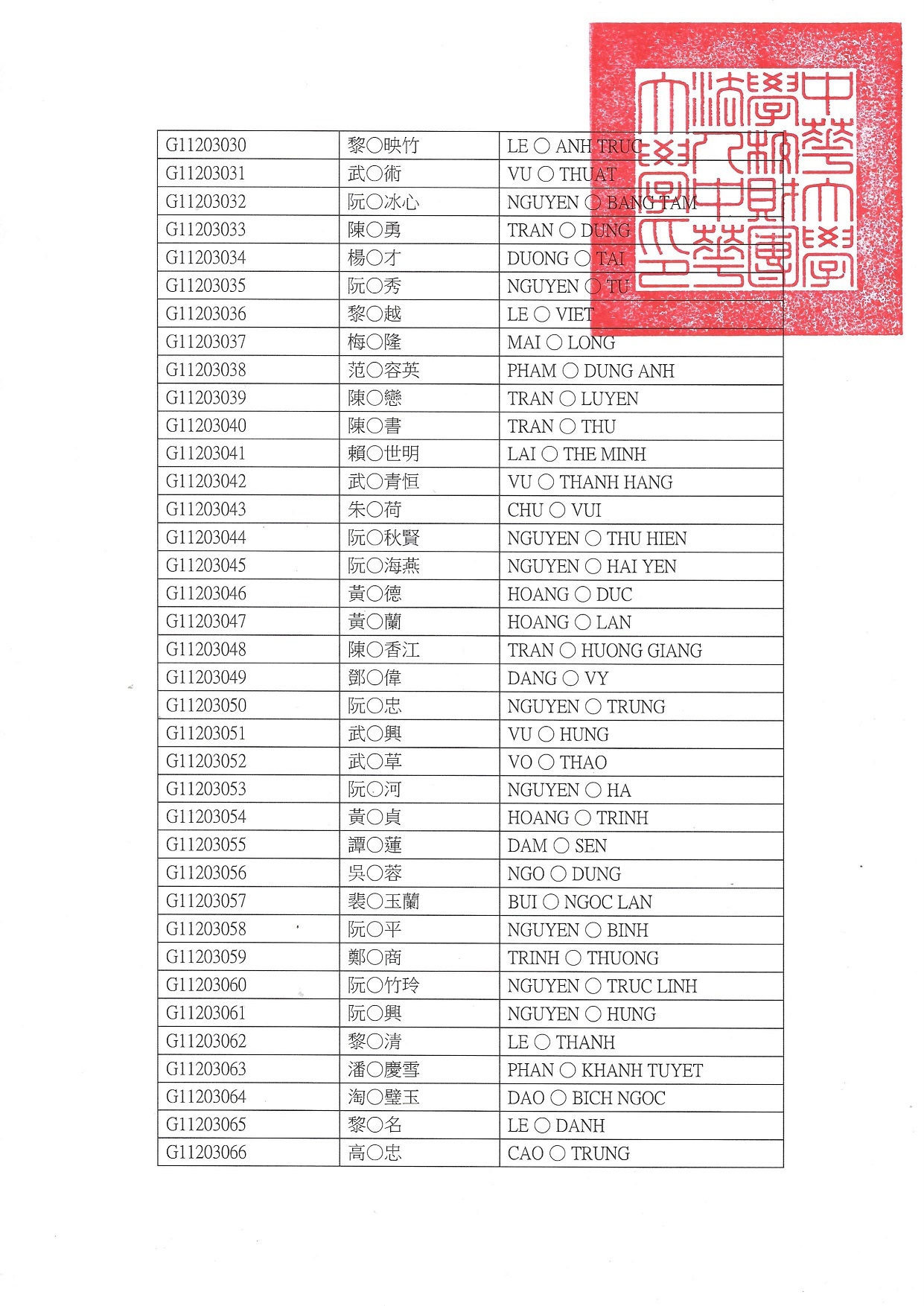 112-1專修部榜單02