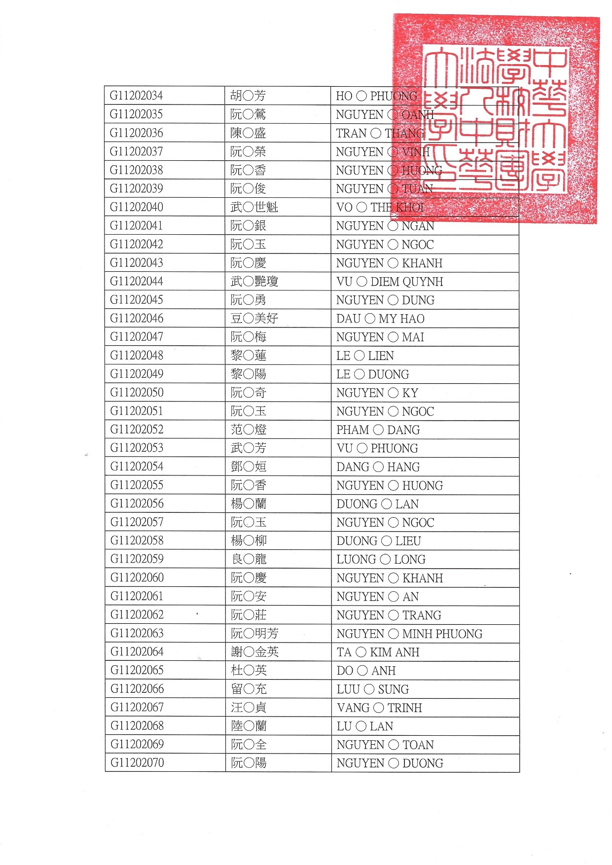 112-1專修部榜單05