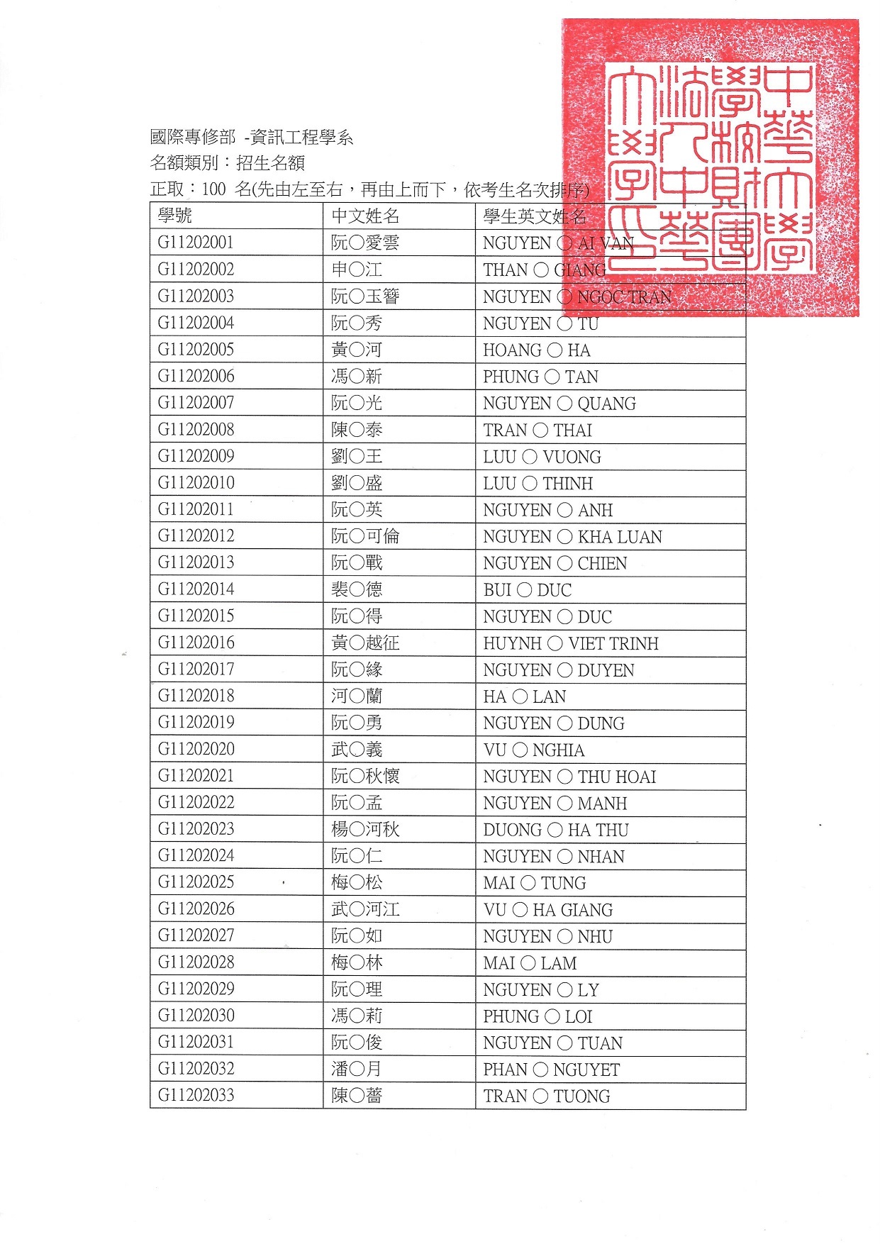 112-1專修部榜單04